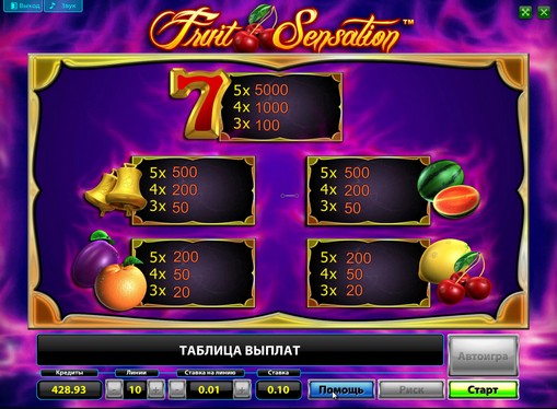 Auszahlungstabelle des Spielautomat Fruit Sensation Deluxe