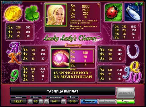 Auszahlungstabelle des Spielautomat Lucky Ladys Charm Deluxe