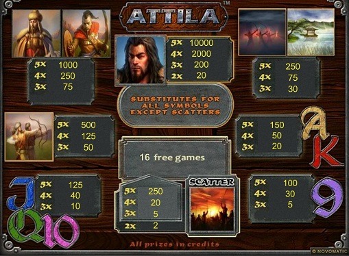 Das Glücksspiel am Spielautomat Attila