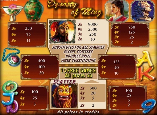 Das Glücksspiel am Spielautomat Dynasty of Ming