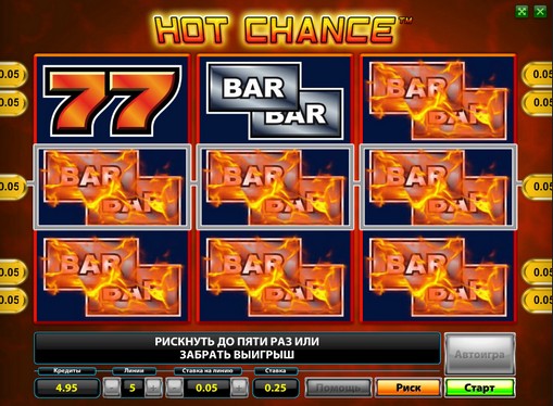 Die Rollen des Spielautomat Hot Chance