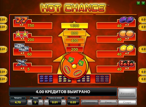 Die Zeichen des Spielautomat Hot Chance