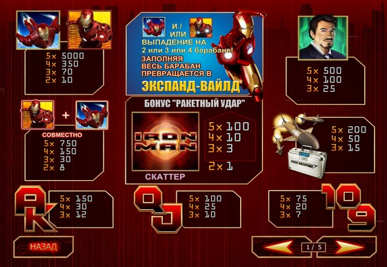 Die Zeichen des Spielautomat Iron Man