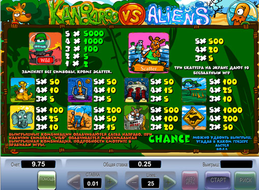 Die Zeichen des Spielautomat Kangaroo vs Aliens