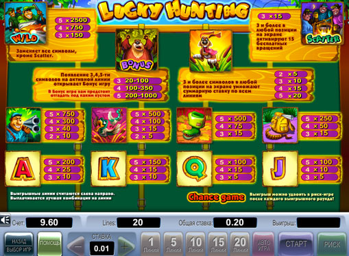Die Zeichen des Spielautomat Lucky Hunting
