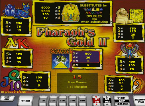 Die Zeichen des Spielautomat Pharaoh's Gold II