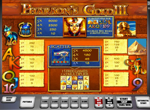 Die Zeichen des Spielautomat Pharaoh's Gold III