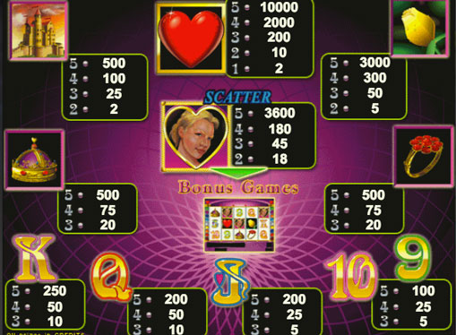 Die Zeichen des Spielautomat Queen of Hearts