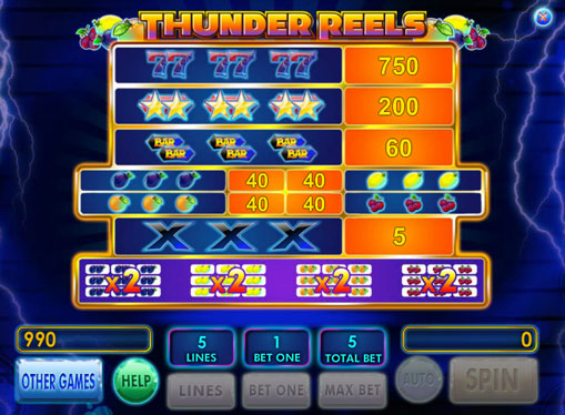 Die Zeichen des Spielautomat Thunder Reels
