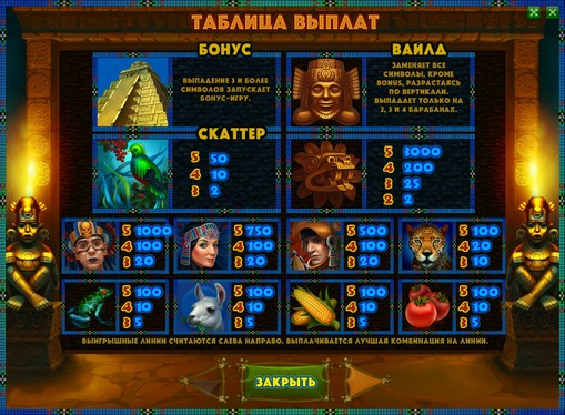 Die Zeichen des Spielautomaten Aztec Empire